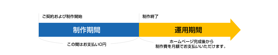 支払いイメージ